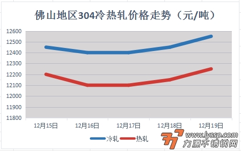 佛山不锈钢行情